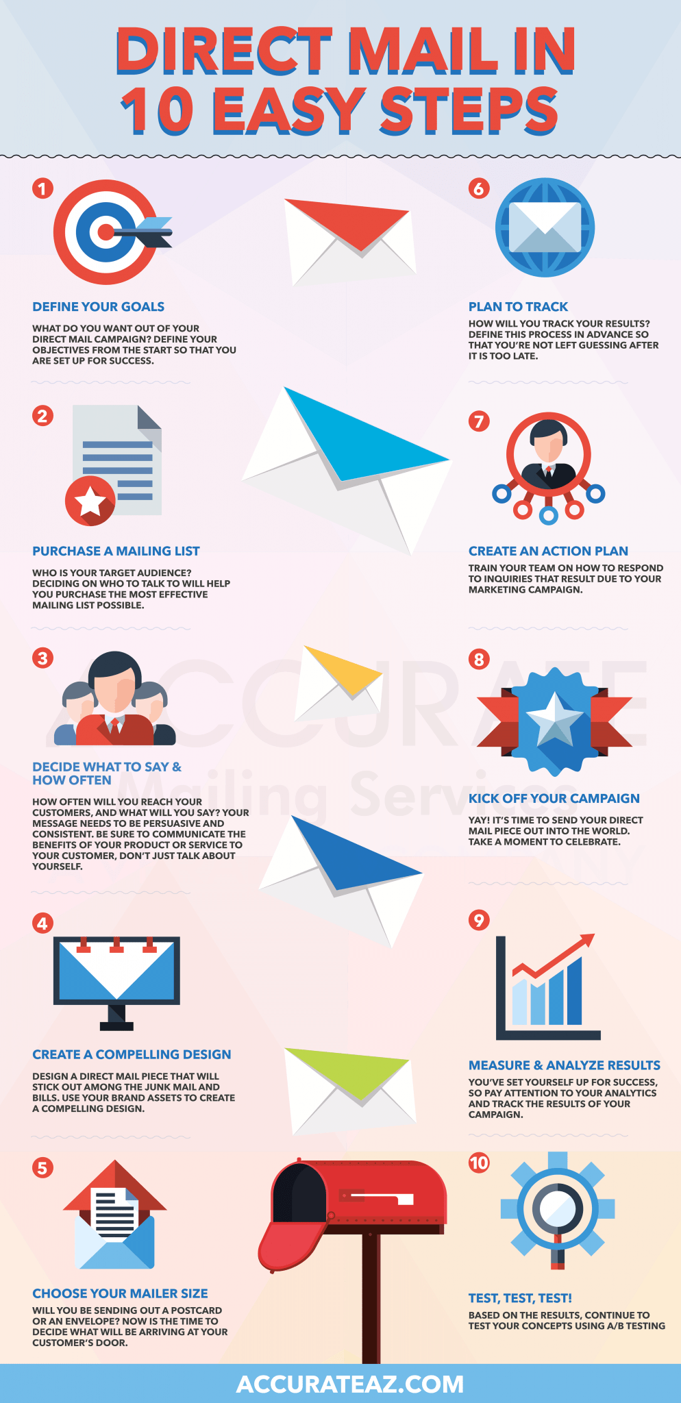 effective-direct-mail-campaign-in-10-easy-steps-accurateaz