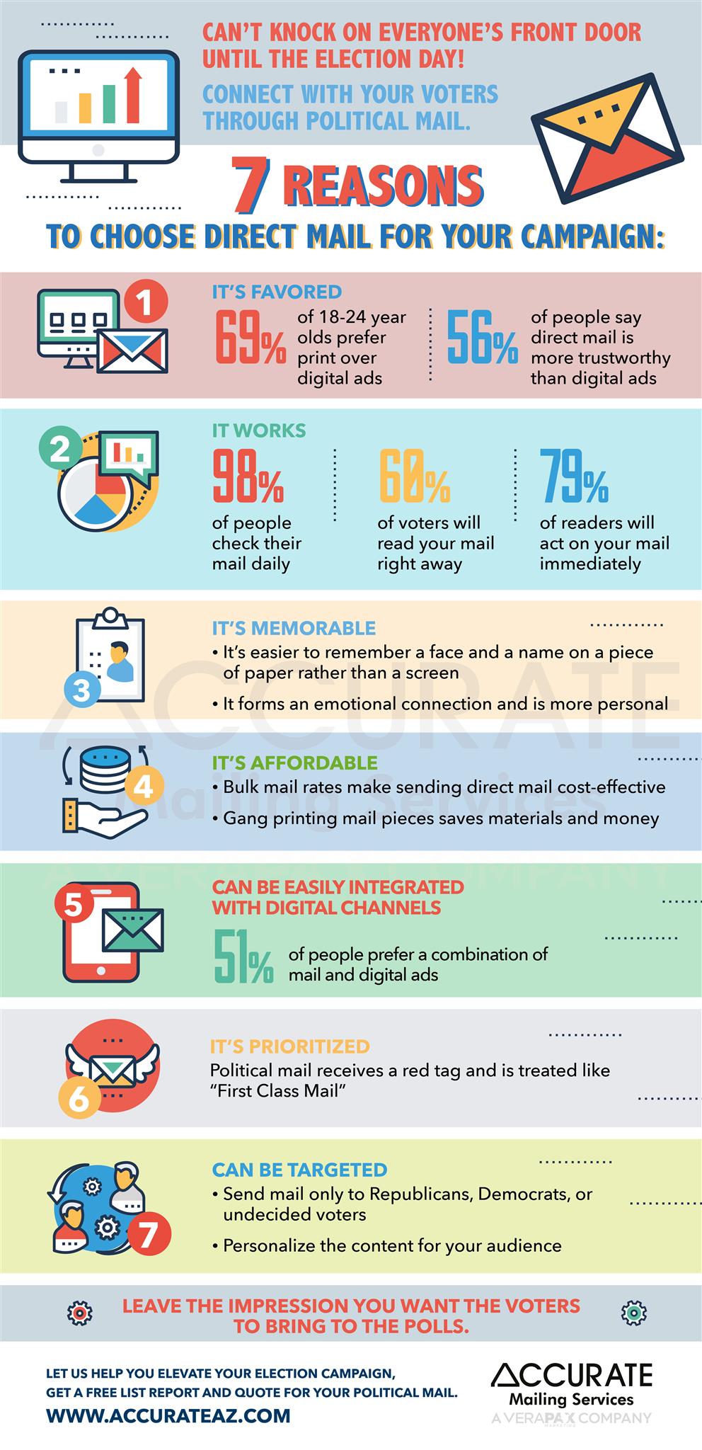 infographic eletion day