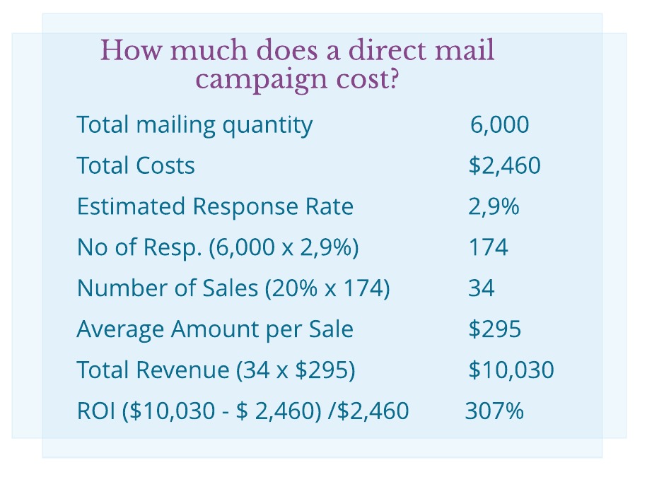 mailing costs 150dpi1 1