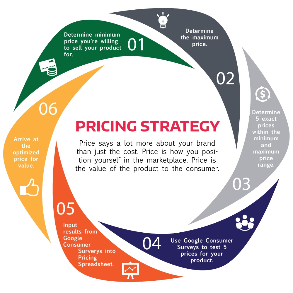 pricing strategy idr medical