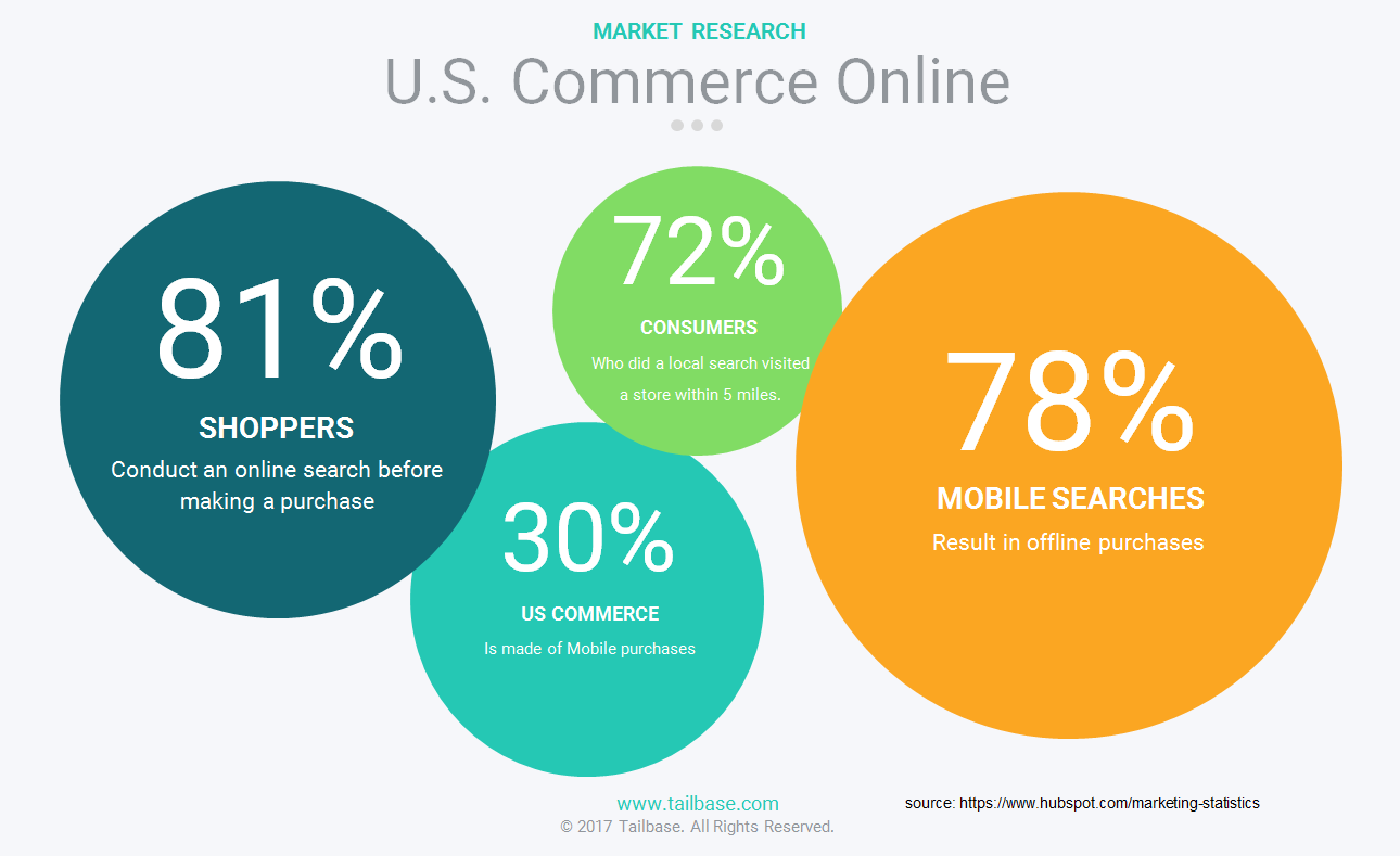 us commerce online