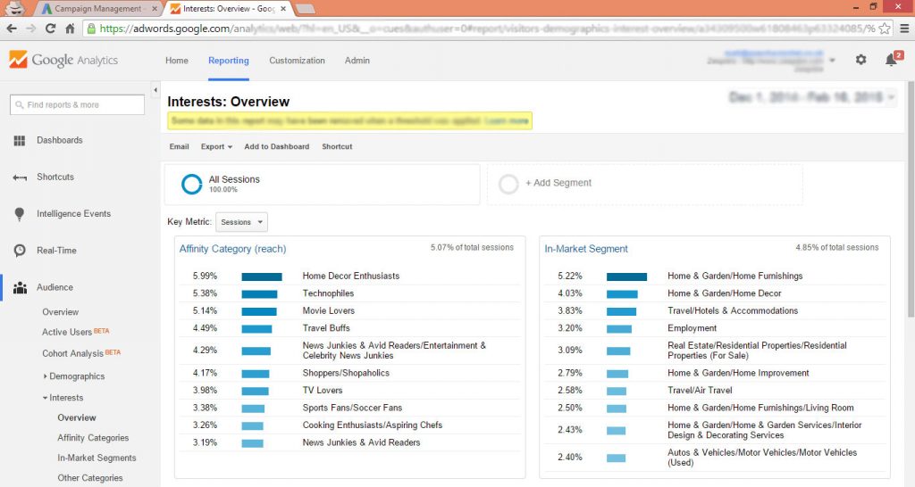 customers’ preferences and buying habits chart