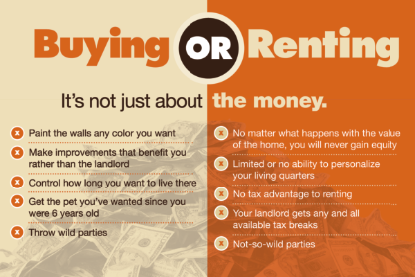 Buying or Renting postcard