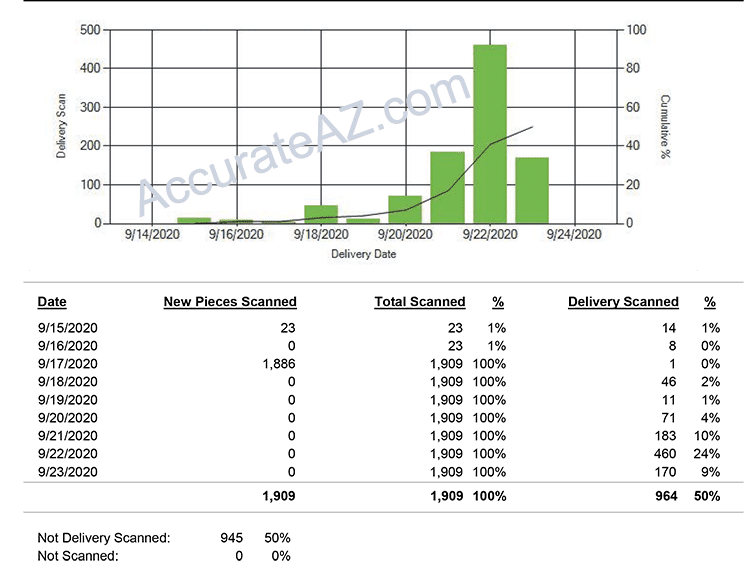 Tracking Report Sample 1