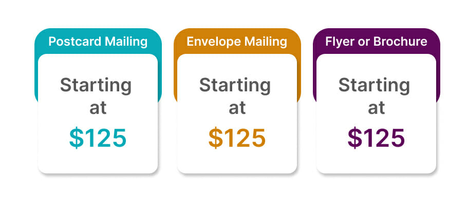 Bulk mail design Costs for postcards, letters & flyers