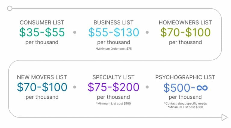 How Much Does It Cost to Do A Bulk Mailing? | AccurateAZ