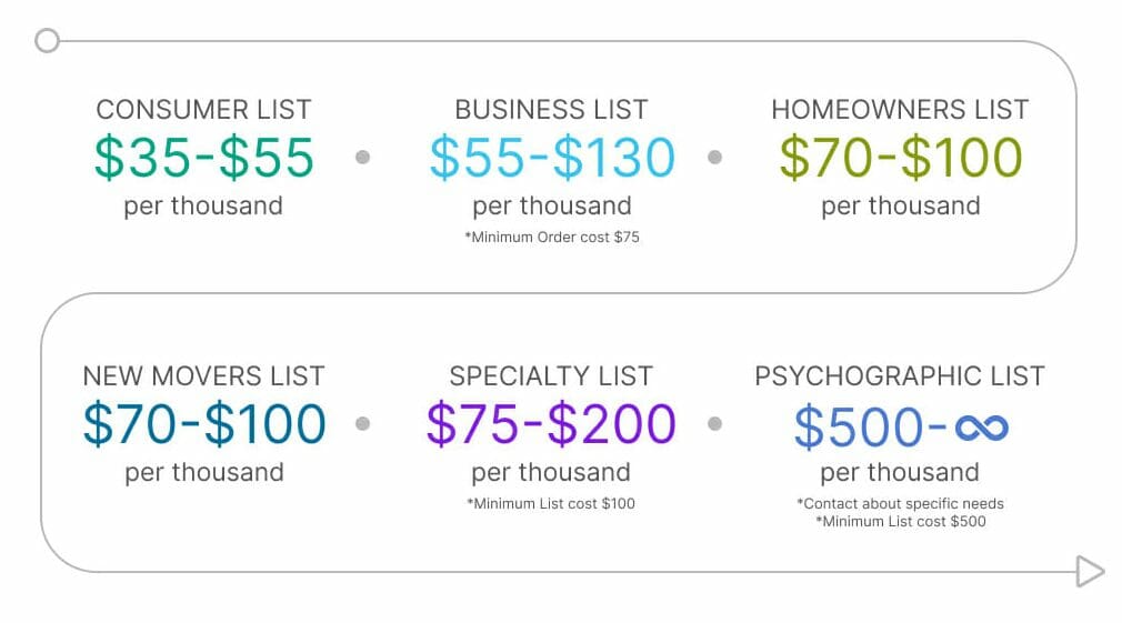 How Much Does It Cost to Do A Bulk Mailing? AccurateAZ