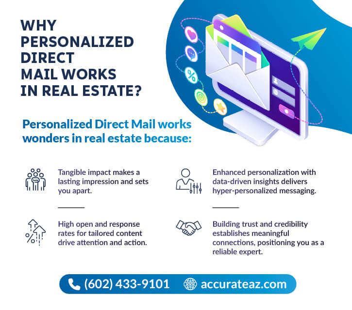 Why Personalized Direct Mail Works in Real Estate infographic