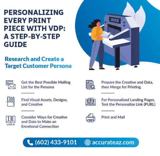 personalizing every print piece with Variable data printing