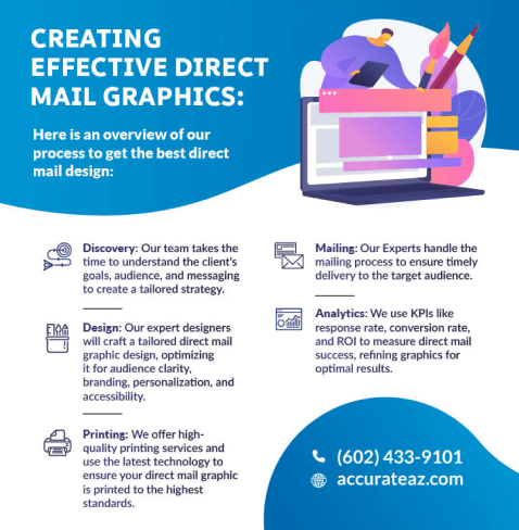 Creating effective direct mail graphics
