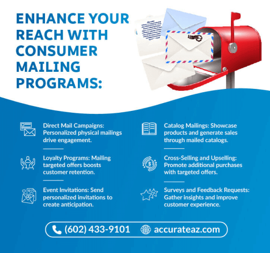 Enhance your reach with consumer mailing programs