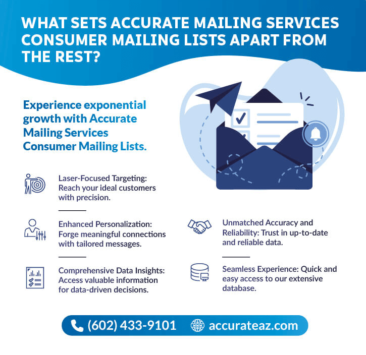 What sets AccurateAZ consumer mailing lists apart from the rest