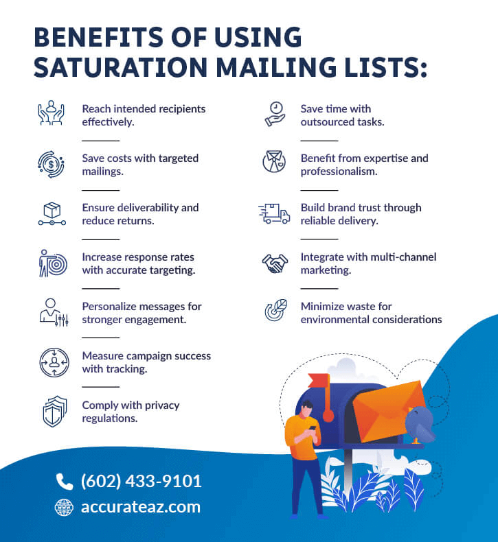 Benefits of using saturation mailing lists